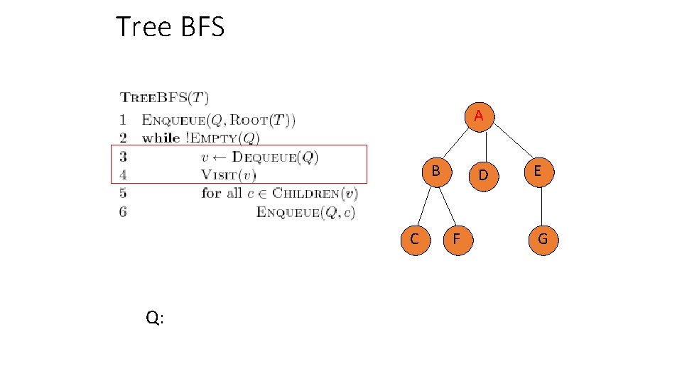 Tree BFS A B C Q: D F E G 