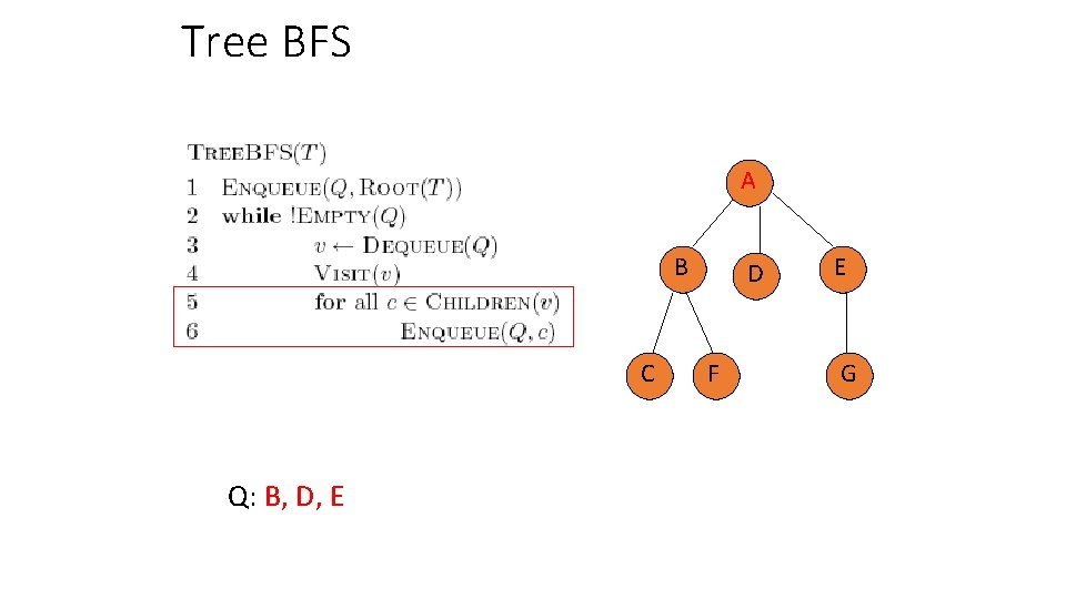 Tree BFS A B C Q: B, D, E D F E G 