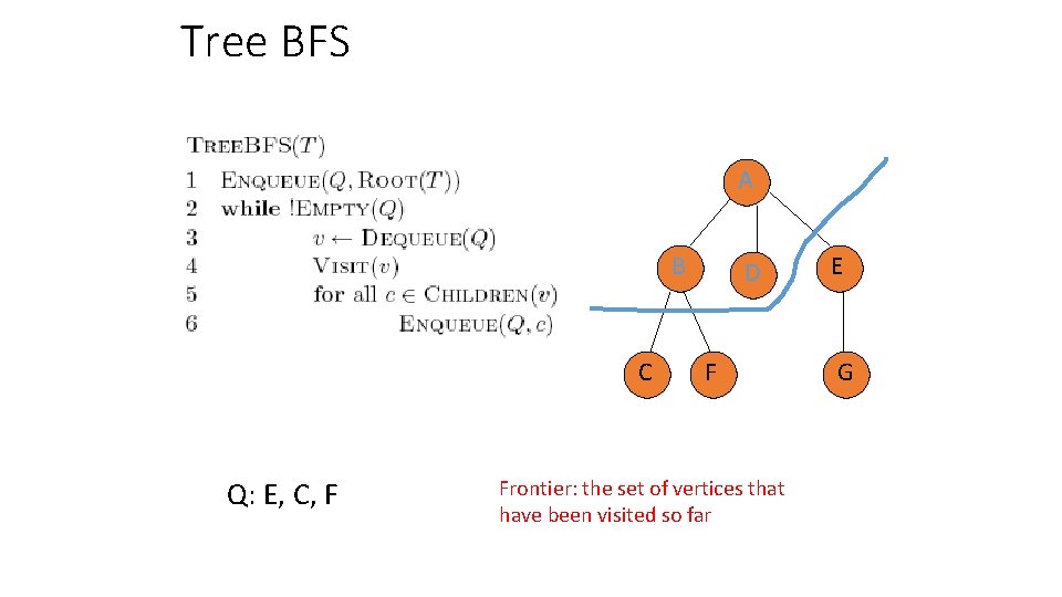 Tree BFS A B C Q: E, C, F D F Frontier: the set