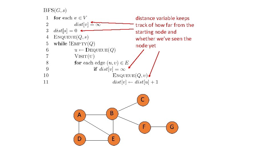 distance variable keeps track of how far from the starting node and whether we’ve