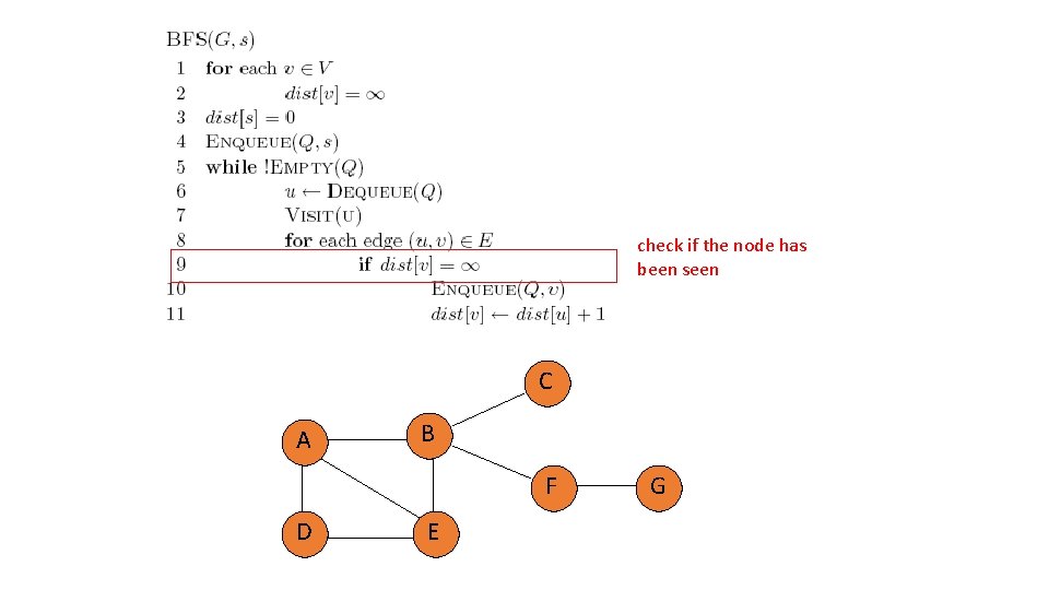 check if the node has been seen C A B F D E G