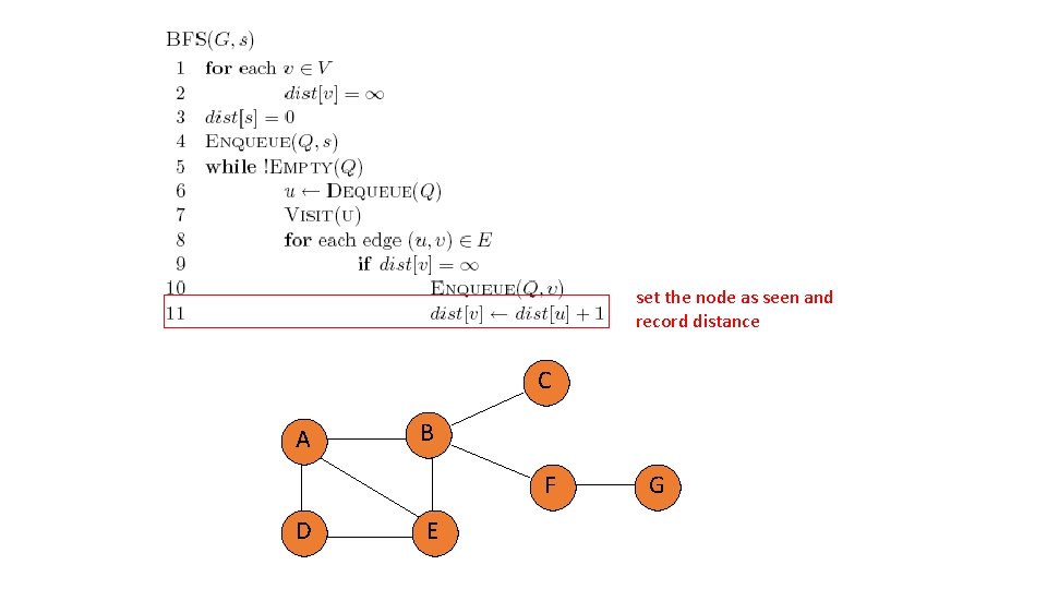 set the node as seen and record distance C A B F D E