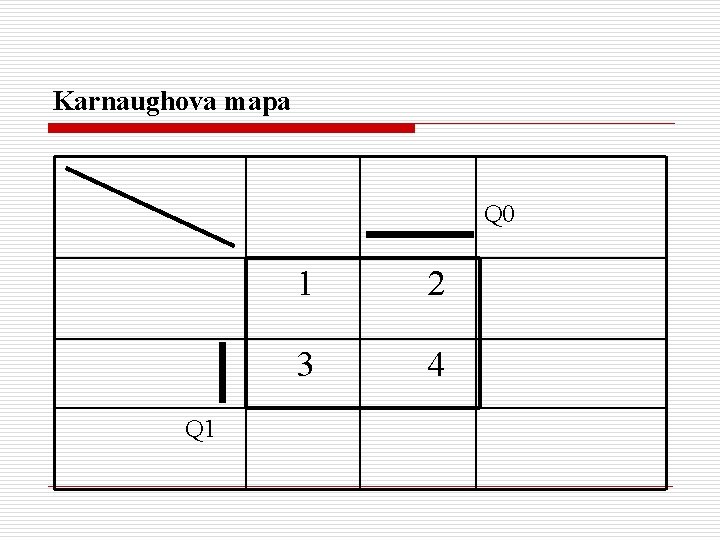 Karnaughova mapa Q 0 Q 1 1 2 3 4 