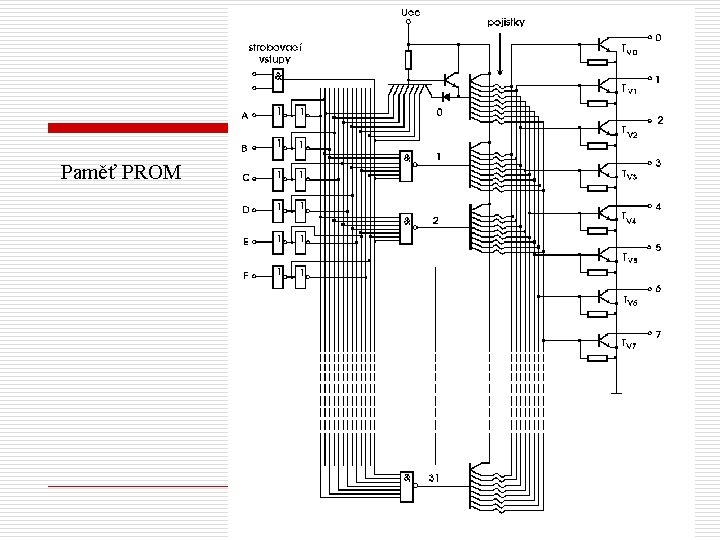 Paměť PROM 