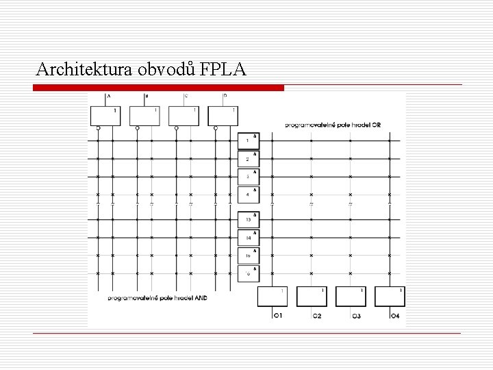 Architektura obvodů FPLA 