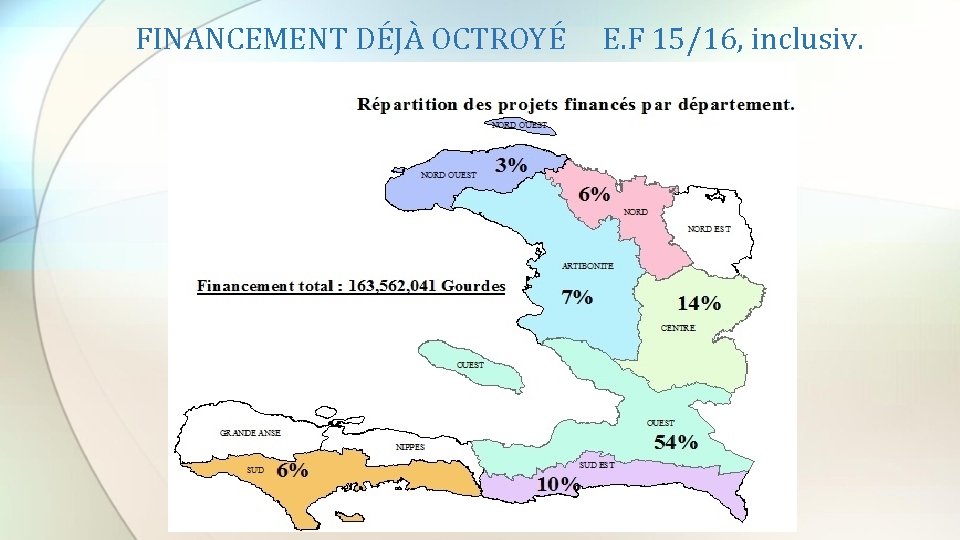 FINANCEMENT DÉJÀ OCTROYÉ E. F 15/16, inclusiv. 