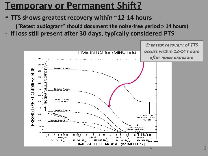 Temporary or Permanent Shift? - TTS shows greatest recovery within ~12 -14 hours (“Retest