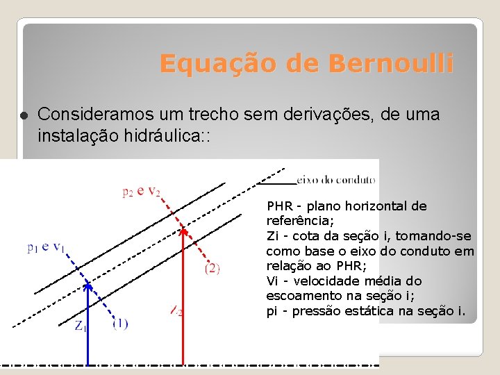 Equação de Bernoulli Consideramos um trecho sem derivações, de uma instalação hidráulica: : PHR