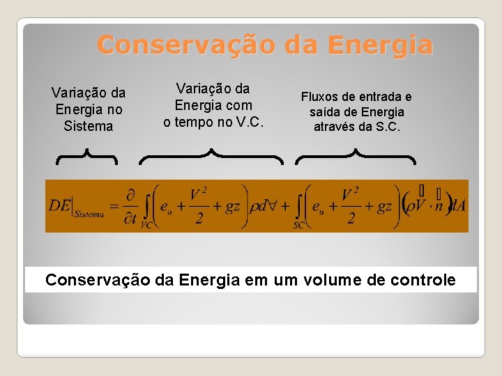 Conservação da Energia Variação da Energia no Sistema Variação da Energia com o tempo