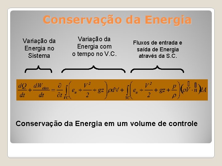 Conservação da Energia Variação da Energia no Sistema Variação da Energia com o tempo