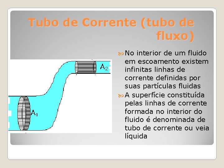 Tubo de Corrente (tubo de fluxo) No interior de um fluido em escoamento existem