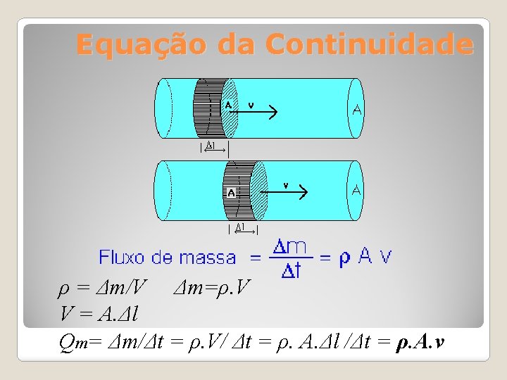 Equação da Continuidade ρ = Δm/V Δm=ρ. V V = A. Δl Qm= Δm/Δt