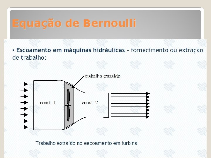 Equação de Bernoulli 