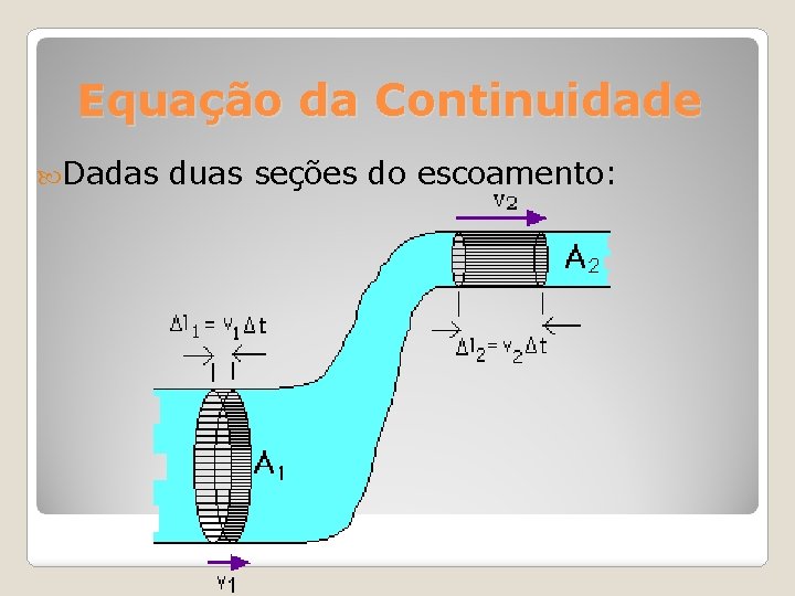 Equação da Continuidade Dadas duas seções do escoamento: 