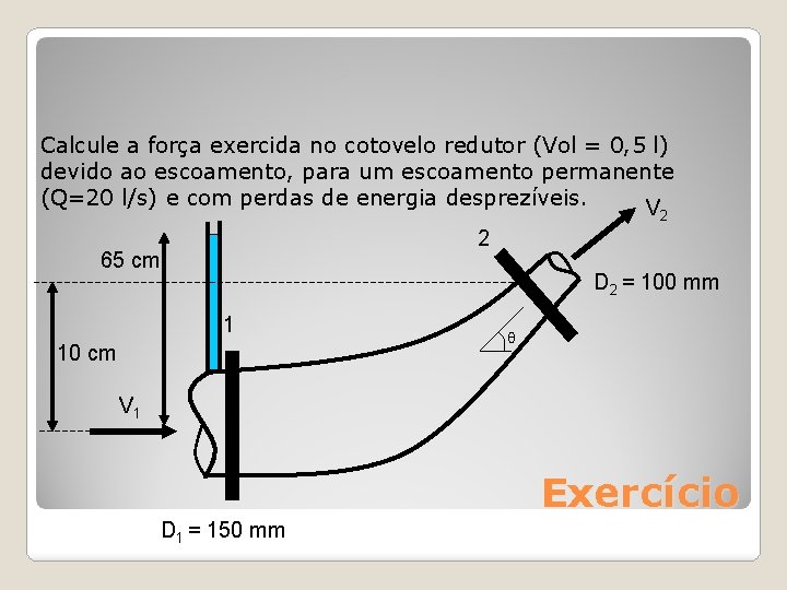 Calcule a força exercida no cotovelo redutor (Vol = 0, 5 l) devido ao