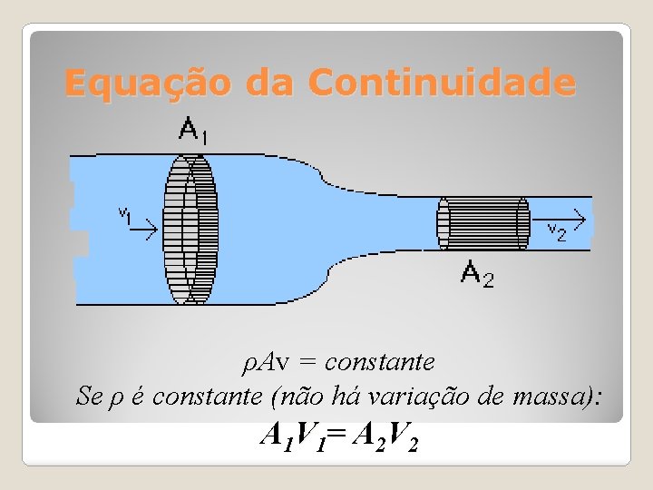 Equação da Continuidade ρAv = constante Se ρ é constante (não há variação de