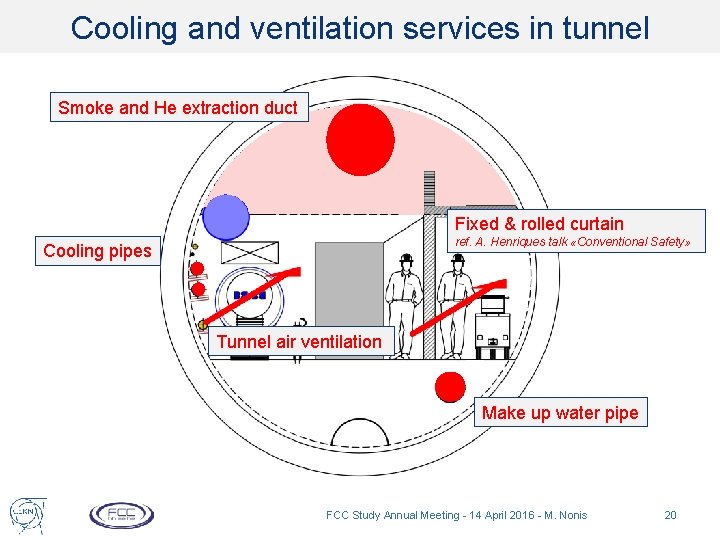 Cooling and ventilation services in tunnel Smoke and He extraction duct Fixed & rolled