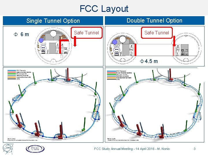 FCC Layout Double Tunnel Option Single Tunnel Option 6 m Safe Tunnel 4. 5