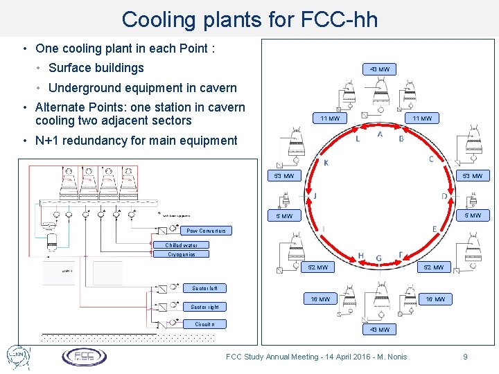 Cooling plants for FCC-hh • One cooling plant in each Point : • Surface