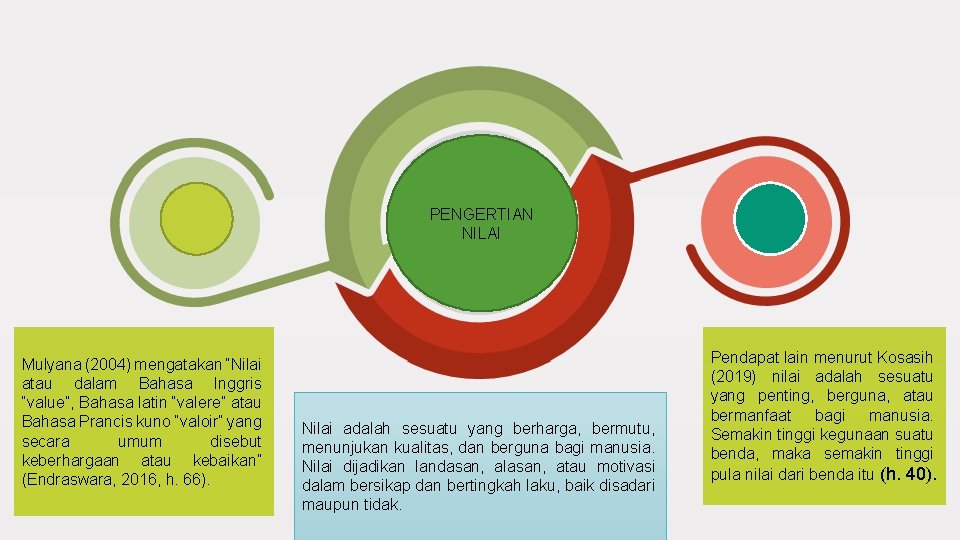 PENGERTIAN NILAI Mulyana (2004) mengatakan “Nilai atau dalam Bahasa Inggris “value”, Bahasa latin “valere”