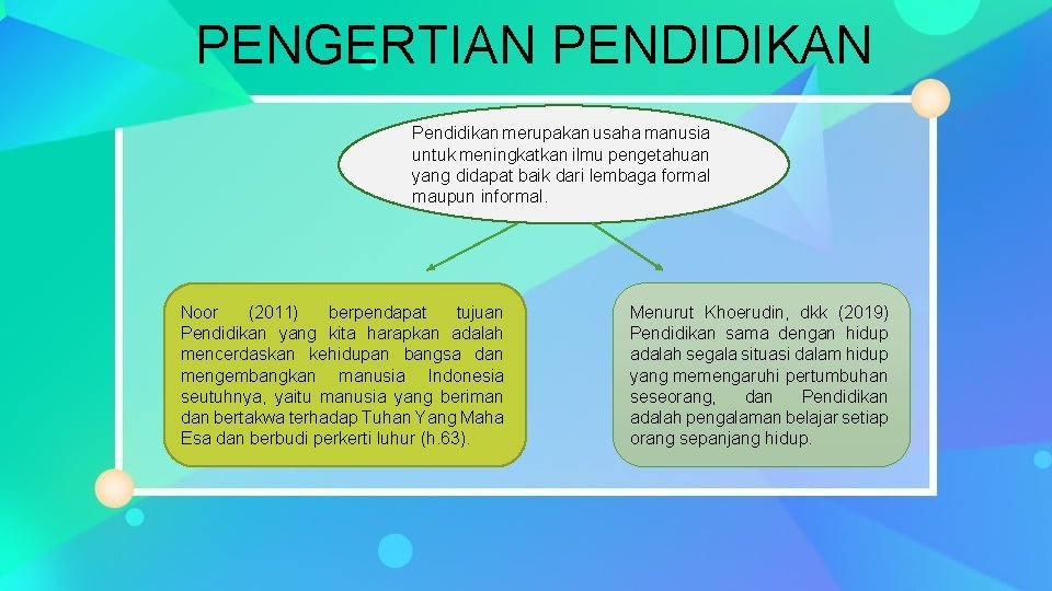 PENGERTIAN PENDIDIKAN Pendidikan merupakan usaha manusia untuk meningkatkan ilmu pengetahuan yang didapat baik dari