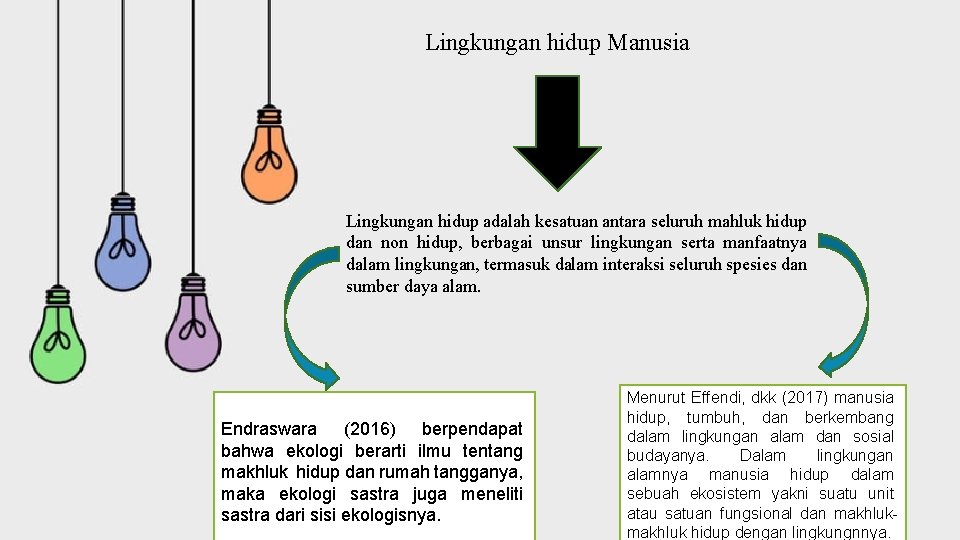 Lingkungan hidup Manusia Lingkungan hidup adalah kesatuan antara seluruh mahluk hidup dan non hidup,