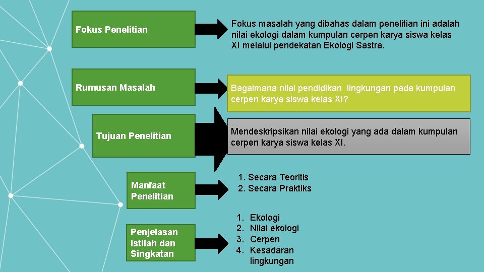 Fokus Penelitian Rumusan Masalah Tujuan Penelitian Manfaat Penelitian Penjelasan istilah dan Singkatan Fokus masalah