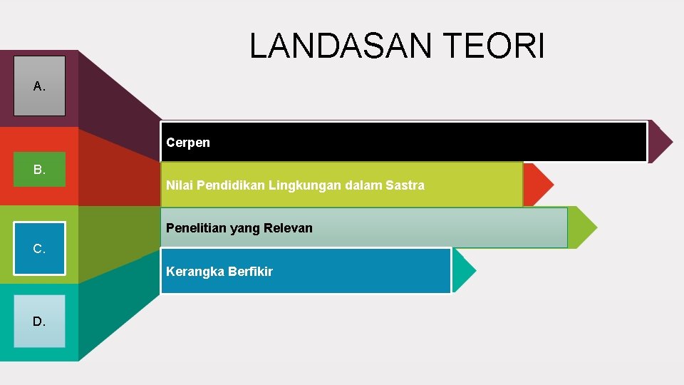 LANDASAN TEORI A. Cerpen B. Nilai Pendidikan Lingkungan dalam Sastra Penelitian yang Relevan C.