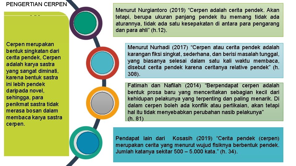 PENGERTIAN CERPEN Cerpen merupakan bentuk singkatan dari cerita pendek, Cerpen adalah karya sastra yang