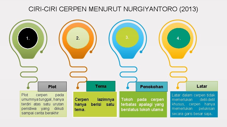 CIRI-CIRI CERPEN MENURUT NURGIYANTORO (2013) 3. 2. 1. Plot cerpen pada umumnya tunggal, hanya