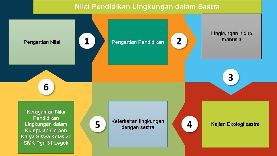 Nilai Pendidikan Lingkungan dalam Sastra Pengertian Nilai Keragaman Nilai Pendidikan Lingkungan dalam Kumpulan Cerpen