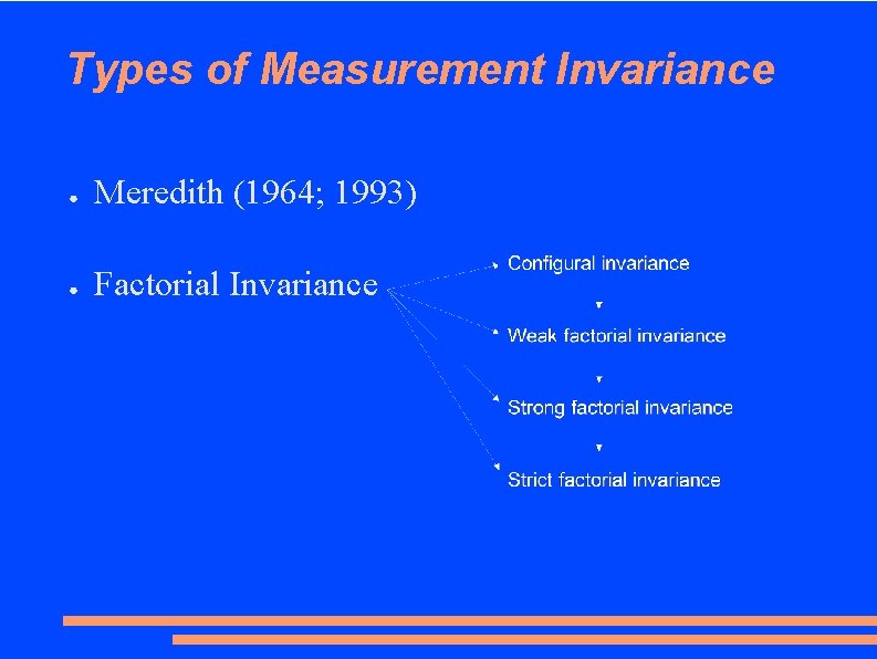 Types of Measurement Invariance ● Meredith (1964; 1993) ● Factorial Invariance 