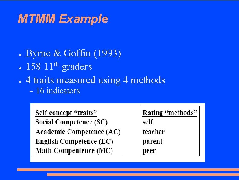 MTMM Example ● ● ● Byrne & Goffin (1993) 158 11 th graders 4