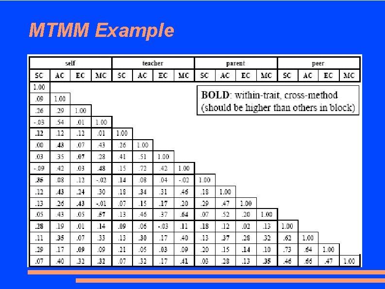 MTMM Example 