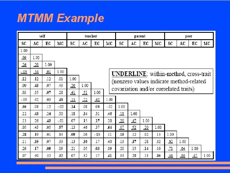 MTMM Example 