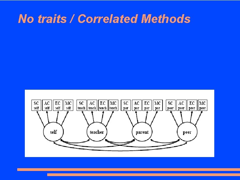 No traits / Correlated Methods 