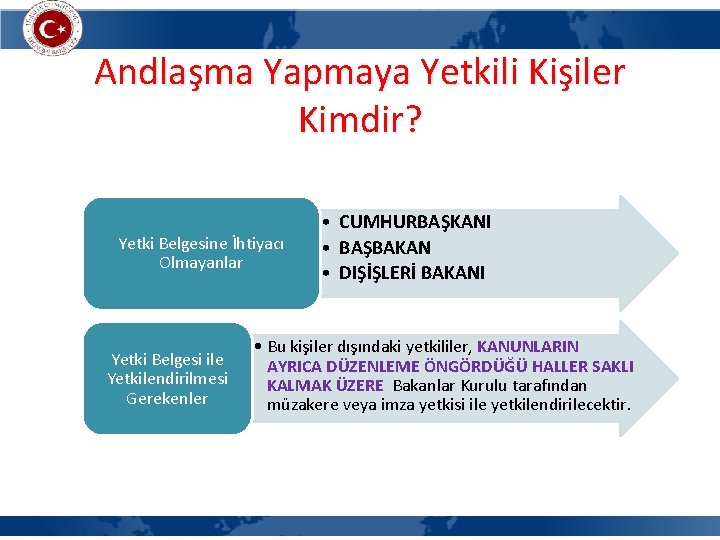 Andlaşma Yapmaya Yetkili Kişiler Kimdir? Yetki Belgesine İhtiyacı Olmayanlar Yetki Belgesi ile Yetkilendirilmesi Gerekenler