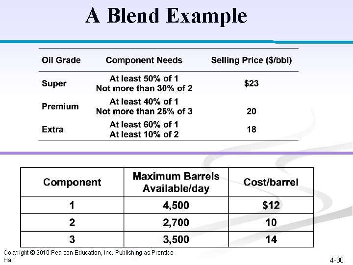 A Blend Example Copyright © 2010 Pearson Education, Inc. Publishing as Prentice Hall 4