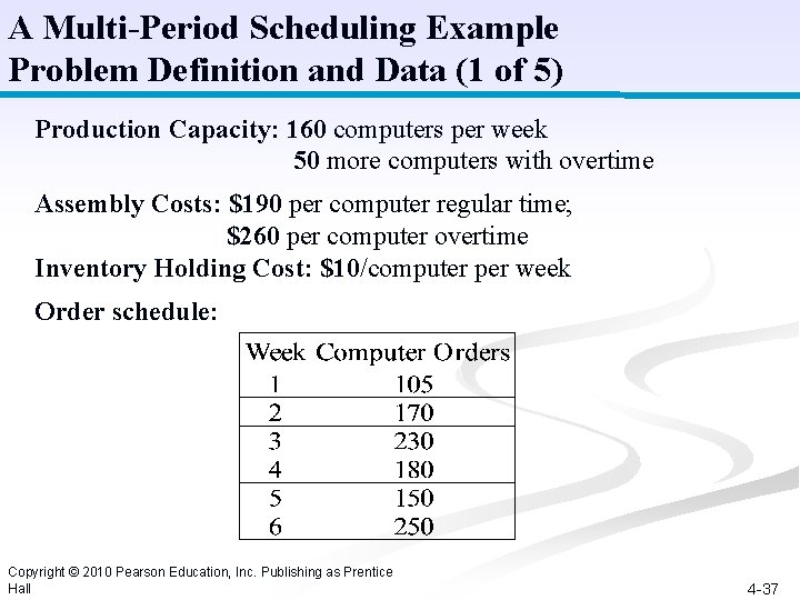 A Multi-Period Scheduling Example Problem Definition and Data (1 of 5) Production Capacity: 160