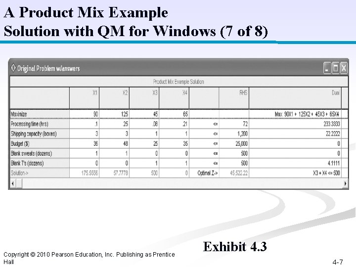 A Product Mix Example Solution with QM for Windows (7 of 8) Copyright ©