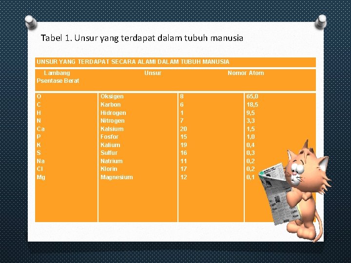 Tabel 1. Unsur yang terdapat dalam tubuh manusia UNSUR YANG TERDAPAT SECARA ALAMI DALAM