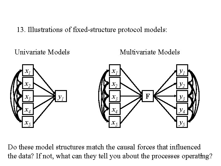 13. Illustrations of fixed-structure protocol models: Univariate Models Multivariate Models x 1 y 1