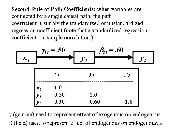 Second Rule of Path Coefficients: when variables are connected by a single causal path,