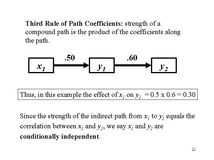 Third Rule of Path Coefficients: strength of a compound path is the product of