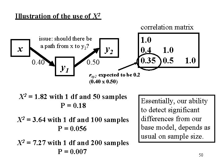Illustration of the use of Χ 2 correlation matrix x issue: should there be