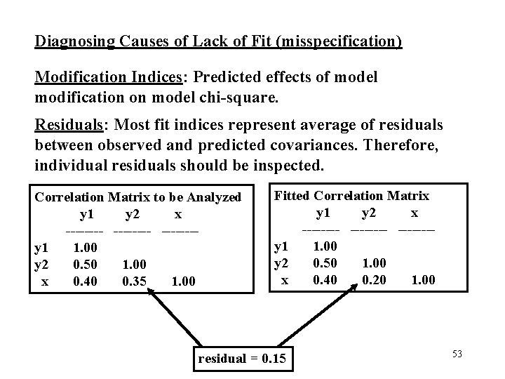 Diagnosing Causes of Lack of Fit (misspecification) Modification Indices: Predicted effects of model modification