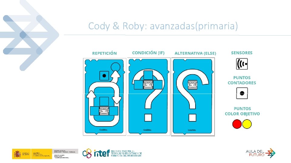Cody & Roby: avanzadas(primaria) 