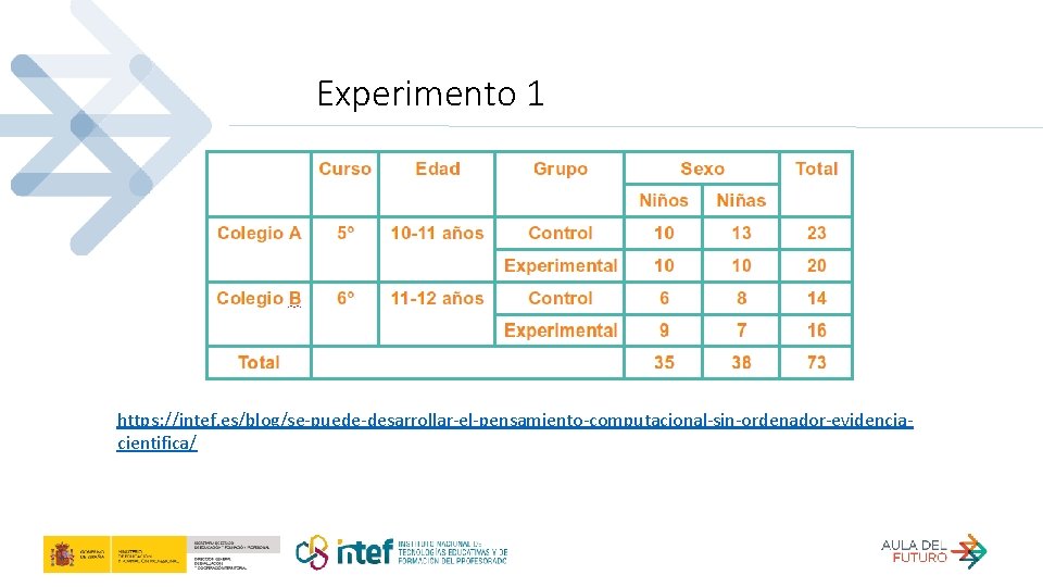 Experimento 1 https: //intef. es/blog/se-puede-desarrollar-el-pensamiento-computacional-sin-ordenador-evidenciacientifica/ 