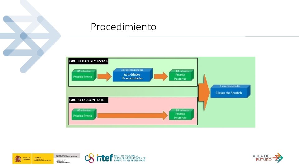 Procedimiento 