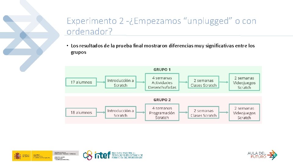 Experimento 2 -¿Empezamos “unplugged” o con ordenador? • Los resultados de la prueba final